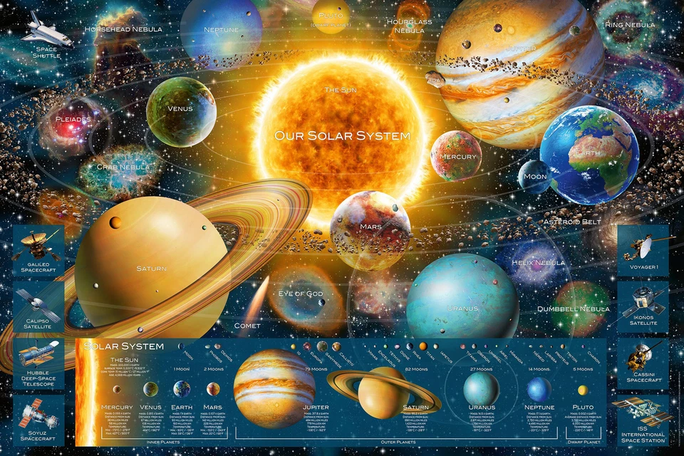 Ravensburger 16720 Jigsaw Puzzle PLANET SYSTEM 5000 pcs. 153 cm. BOX