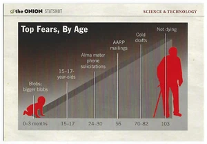 Grüße von der Zwiebel Postkarte Statshot Wissenschaft & Technik Top Ängste - Bild 1 von 2