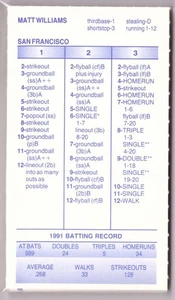 1991 Strat-O-Matic Season mit zusätzlichen Spielern - SAN FRANCISCO GIANTS Team Set - Bild 1 von 4