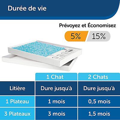 Litière Pour Chat Autonettoyant ScoopFree, Plateau De Litière • 73.89€