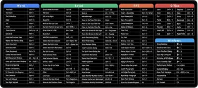 Import 90x40cm Gaming Mousepad con Mappa del Mondo - Nero - Immagine 1 di 4