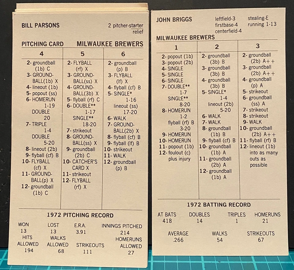 1972 MILWAUKEE BREWERS, STRAT-O-MATIC Baseball, ORIGINAL, EX to NM, all 24 cards - Image 1 of 1