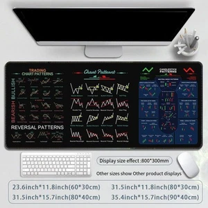 Smart Design Large Mouse Cushion Featuring Comprehensive Stock Market Charts - Photo 1/15