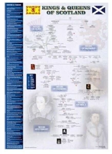 A3 Roi Et Reines De Écosse Affiche Timeline Histoire Famille Arbre Éducation - Picture 1 of 1