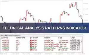 Technical Analysis Forex Patterns Indicator - Picture 1 of 4