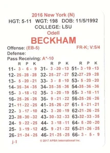 2016 APBA BASE Football Season Team Set - NEW YORK GIANTS - Picture 1 of 3
