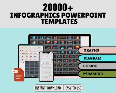 20000+ PowerPoint Template Bundle Fully Editable Templates | PowerPoint Template - Image 1 of 4