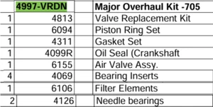 Kit de revisión mayor 4997-VRDN Saylor Beall 705 (después del 12 de febrero de 1988, SN 5A-60-88) - Imagen 1 de 1
