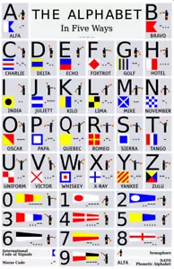 L'alfabeto in 5 vie lettere codice Morse semaforo poster fonetico stampa arte - Foto 1 di 5