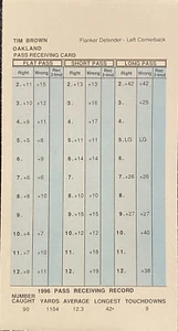 1996 OAKLAND RAIDERS, STRAT-O-MATIC Football Team, VG bis NM, alle 18 Karten - Bild 1 von 1
