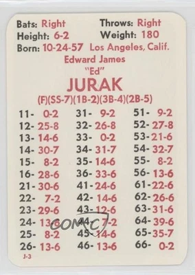1984 APBA Baseball 1983 Season Ed Jurak Rookie RC - Image 1 of 2