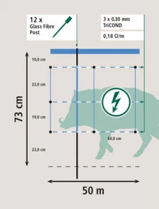 Wildschutznetz AKO WildNet Wildschutzzaun ASP Wildschwein Schutz 50m 75cm - Bild 1 von 6