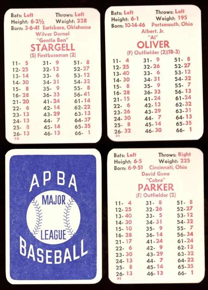 1975 APBA Original Season - PITTSBURGH PIRATES Team Set - Image 1 of 1
