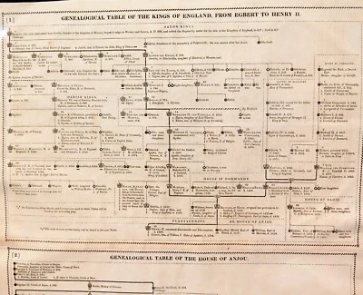 .SUPER RARE 1816 LONG GENEALOGICAL CHART / KINGS OF ENGLAND 800AD - 1816AD - Image 1 of 4