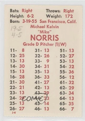 1977 APBA Baseball 1976 Season Perforated Mike Norris - Image 1 of 2