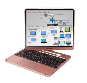 Keyboard/Trackpad/Case iPad Pro - 12.9" 3/4/5th Generation - Rose Gold - Picture 1 of 5