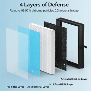 🆕 H13 True Hepa Purifier Filter For Aroeve MK04 MG04JH DH-JH04 Air Purifier - Picture 1 of 5