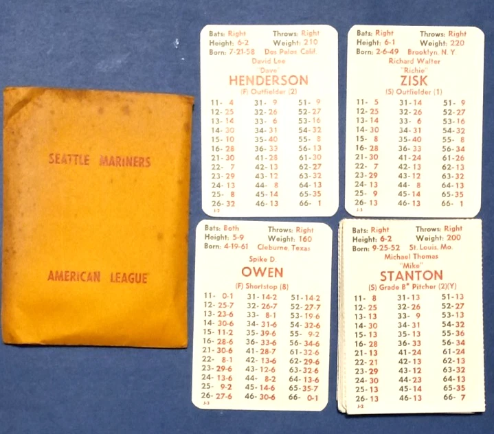 1983 APBA SEATTLE MARINERS--Hendersons, Zisk, Mike Moore, Mercado, Stanton  - Image 1 of 1