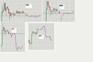 Forex Marché Predictor Logiciel - Facile à Utiliser - Pour Mt4 Plateforme - Photo 1/1