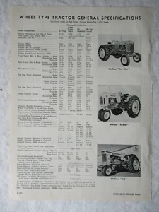 Minneapolis Moline M5 Jet Star 1963 tractor 4 hoja de datos de especificaciones generales - Imagen 1 de 1