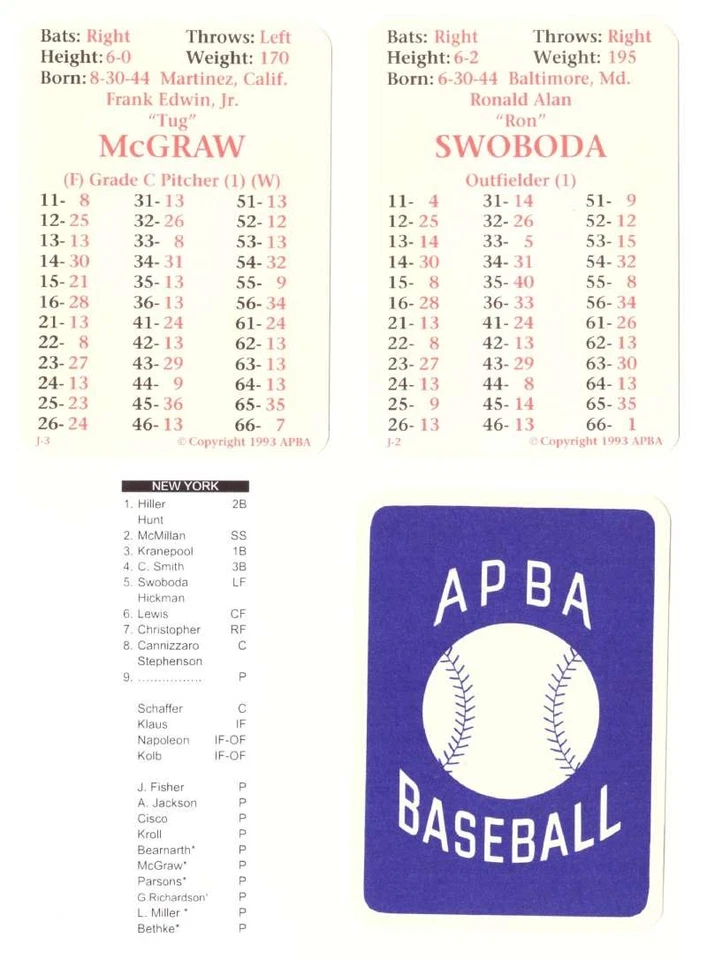1965 APBA Reprint Season - NEW YORK METS Team Set (From I993) - Image 1 of 1