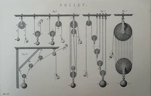 Antiker Druck um 1870 - Viktorianische Riemenscheibe Technik Diagramm Industrie Kunst - Bild 1 von 15