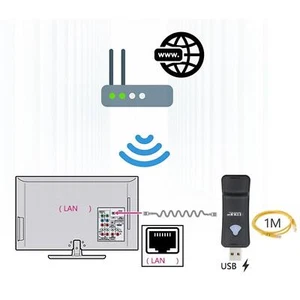 USB WiFi Repeater Signal Amplifier Portable with 1M Ethernet Cable WiFi Range - Picture 1 of 7