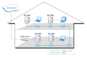 PLANET PL-501 200M Powerline Ethernet Bridge - Photo 1/3