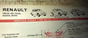 1955 - 1964 RENAULT 4cv Floride & RAMBLER V8 - CALTEX Australia Lube Chart - Bild 1 von 4