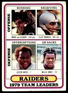 1980 Topps #468 Raiders Tean Leaders JCM167 - Picture 1 of 2