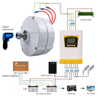 12V 24V 48V 1000W 2000W Dreiphasig Synchron Permanent Magnet Wind Stromerzeuger - Bild 1 von 4