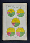 1885 Mcnally Atlas Chart - Gold Silver Currency From 1879 To 1882 - Dollars