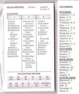 2018 Strat-O-Matic w/ Additional Players Season - COLORADO ROCKIES Team Set - Picture 1 of 3