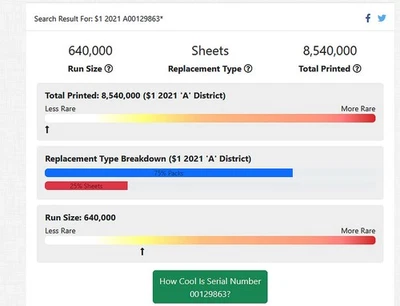 2021 $1 Federal Reserve STAR NOTE A00129863* Better STAR BLOCK High Grade - Image 1 of 4