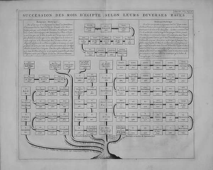 Antique map, Chatelain, Succession des rois d'Egipte selon leurs diverses races - Picture 1 of 1