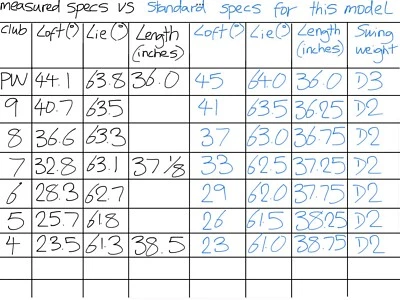 Cobra King Tour Mim Irons (2020)/  4-PW/ X Flex NS Pro Modus3 Tour 120 Shafts - Image 1 of 4
