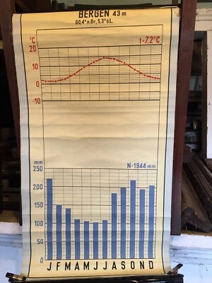 Temperatura alemana Pull Down City. Gráficos Foto 1 de 4