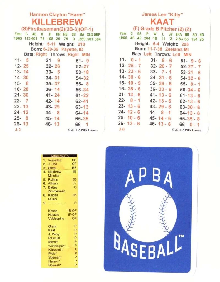 1965 APBA Season (From 2OII) - MINNESOTA TWINS Team Set - Image 1 of 1