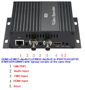 H.265 HDMI & CVBS Video Encoder,1 HDMI and 2 CVBS+Audio input,HTTP,RTSP,RTMP,UDP - Picture 1 of 12