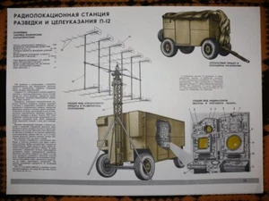 Authentic Soviet Russian Military Cold War Weapon Poster RADIOLOCATION STATION - Picture 1 of 2