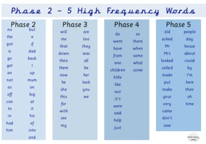 Phonics Phase 2, 3, 4 & 5 Laminated High Frequency Word Mat Age 3-6 Education A4 - Picture 1 of 1