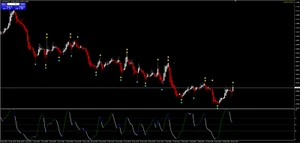 Forex Trading System Template Indikator Signale HOCH PROFITABEL 90%+ - Bild 1 von 7