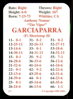 Juego de 20 cartas del equipo Boston Red Sox 1998 de béisbol temporada original de la APBA - Foto 1 de 4