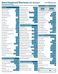 Microsoft Word für PC Tastatur Tastenkombinationen Anleitung Kurzreferenzkarte Spickzettel - Bild 1 von 2