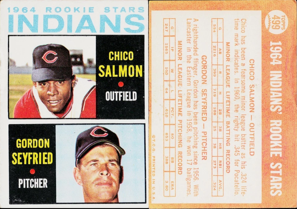 1964 Topps Baseball Card #499 Cleveland Indians Rookie Stars - Image 1 of 1