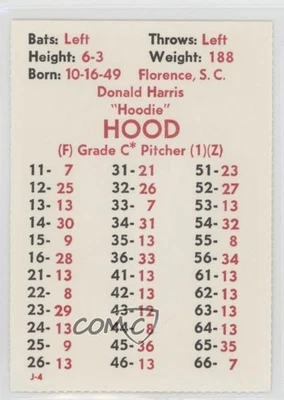 1984 APBA Baseball 1983 Season Perforated Don Hood - Image 1 of 2