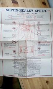 Austin Healey Sprite Lubrication Wall Fold up/out Chart, Castrol oils lubricant - Picture 1 of 2