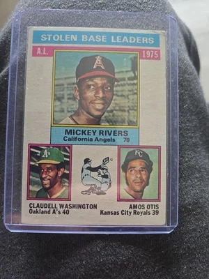 1976 Topps - League Leaders Микки Риверс, Клоделл Вашингтон, Амос Отис No198 - Изображение 1 из 2