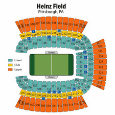 Heinz Field Row Chart