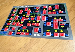1994 THE SYSTEM CATALOG IBM DB2 DATABASE MANAGEMENT SYSTEM Flowchart BIG Poster - Picture 1 of 7